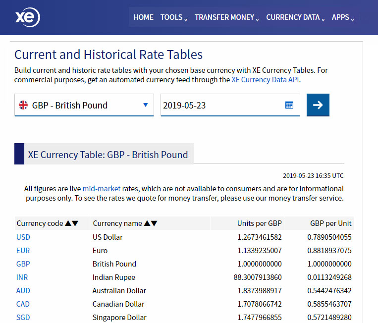 XE.com screenshot of exchange rates.