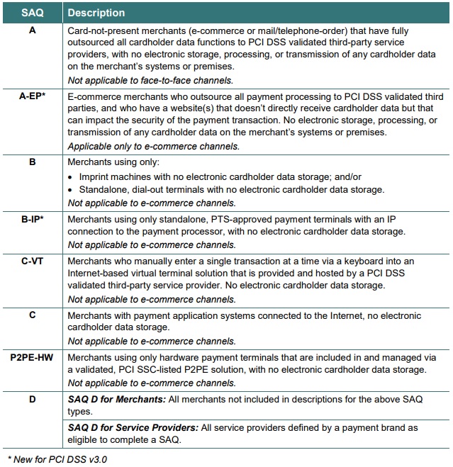 PCI SAQ types for tier 4 merchants.