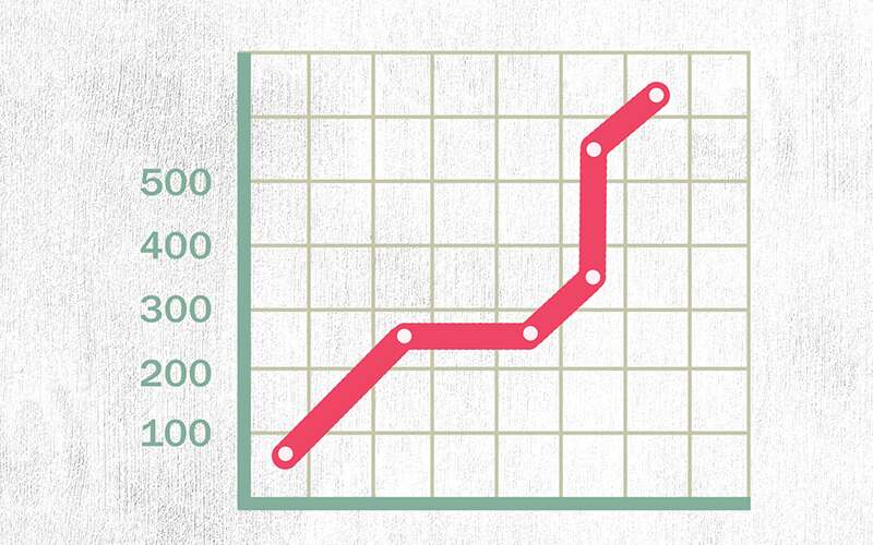Rate increases