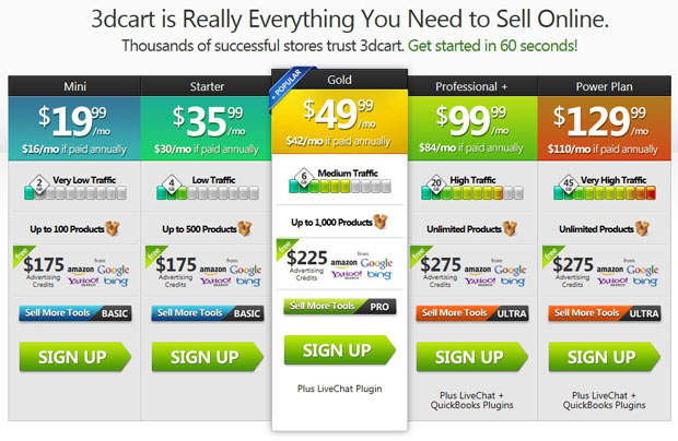 3dcart Pricing.