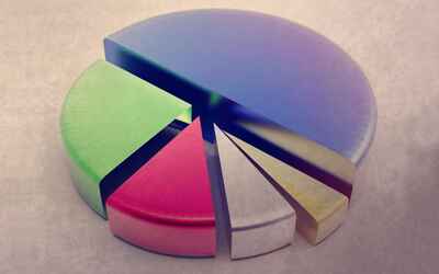 Pie chart representing payment processing rates and fees.