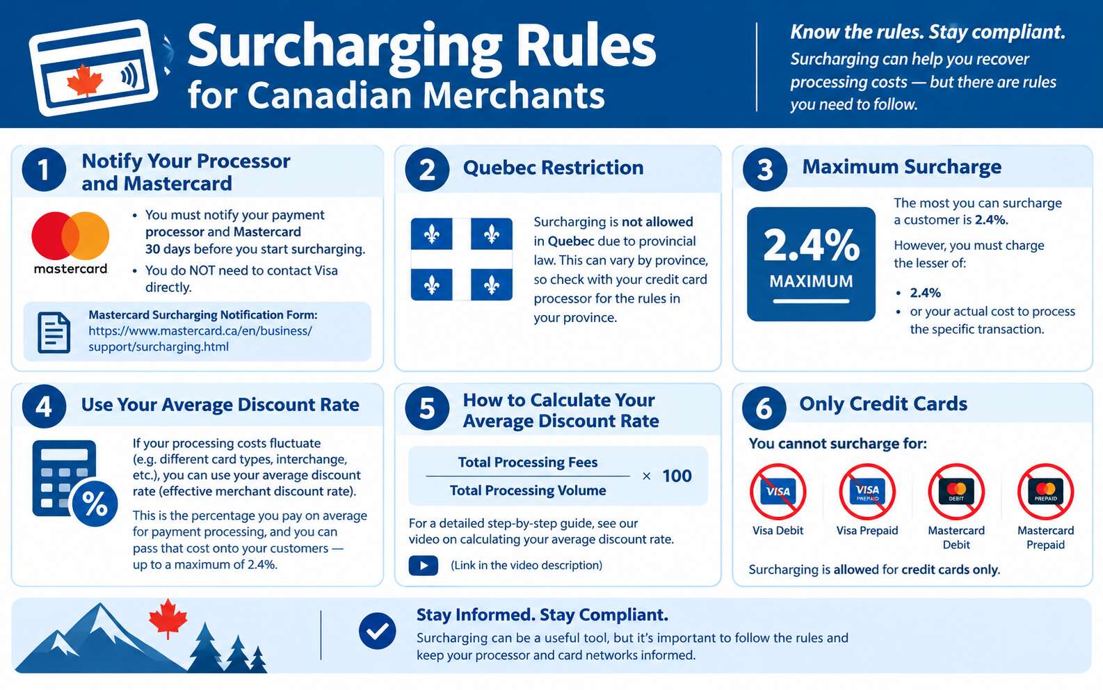 Surcharging Rules, contact your processor for a list of up to date rules. This is not business advice.