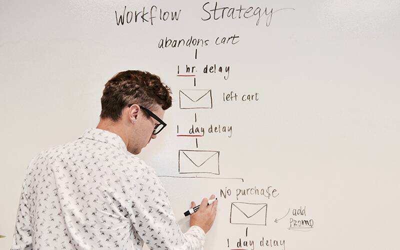 checkout process flow chart